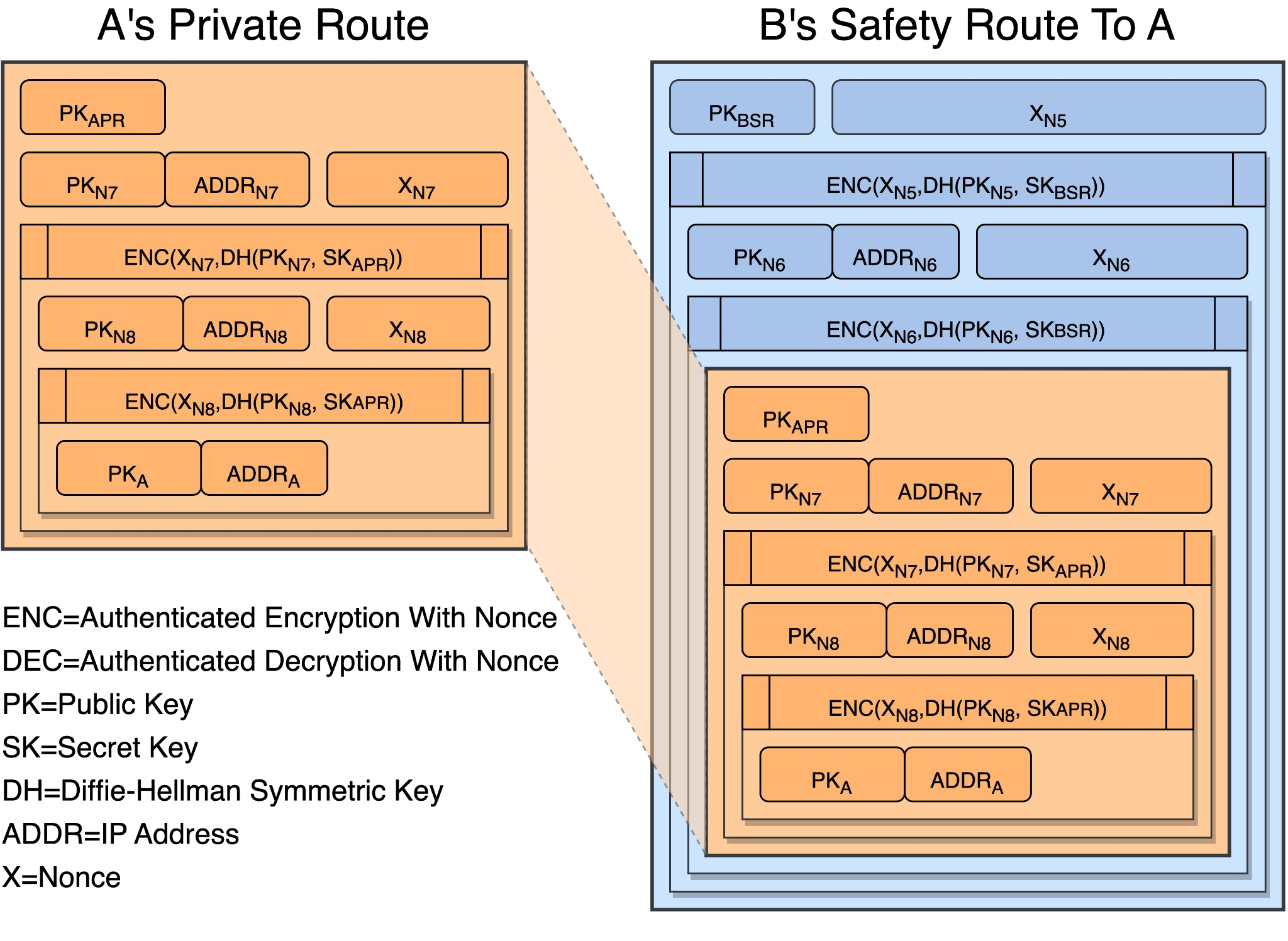 a diagram of routes between points a and b, shown with components