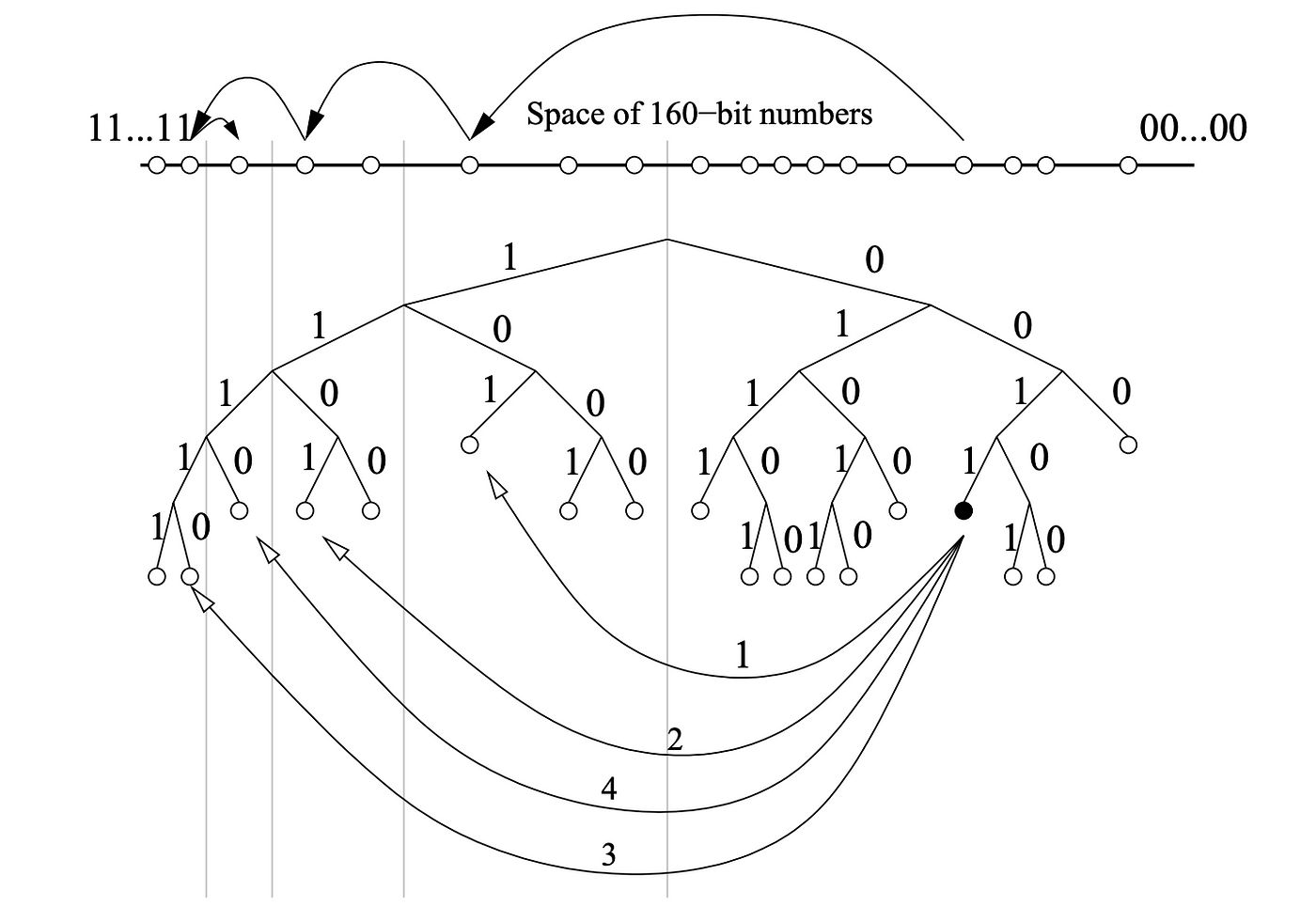 a tree diagram for the search ability